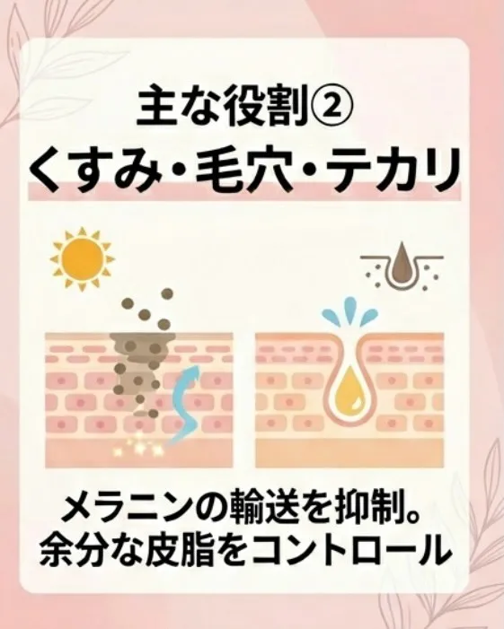 \話題の成分✨ナイアシンアミドって?/