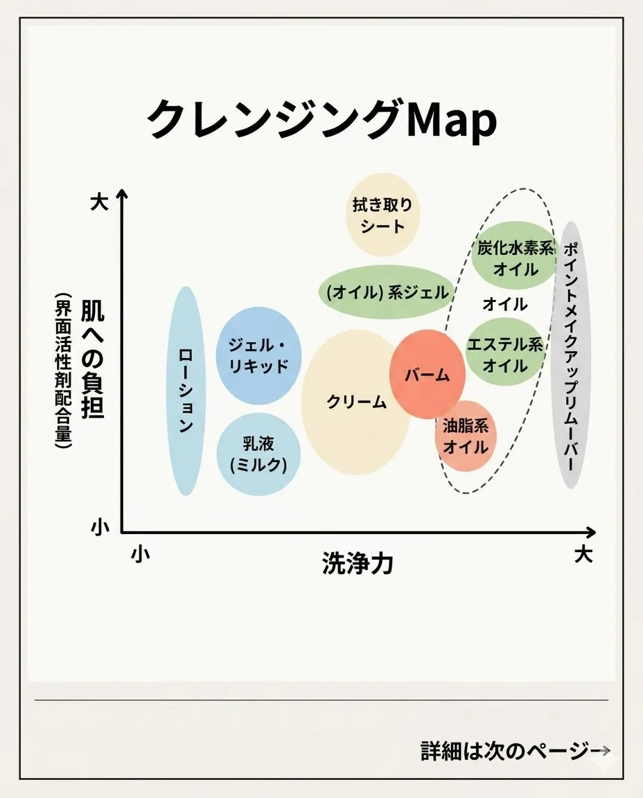 毎日使うクレンジング、なんとなく選んでいませんか?✨