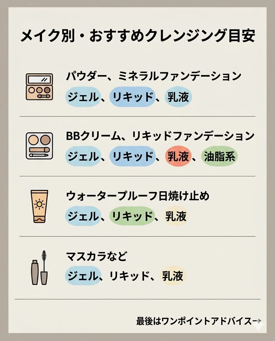 毎日使うクレンジング、なんとなく選んでいませんか?✨