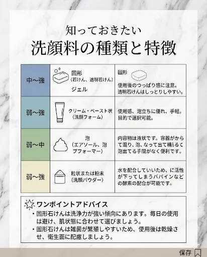 「毎日ちゃんと洗顔してるのに、なんだか肌が突っ張る…」