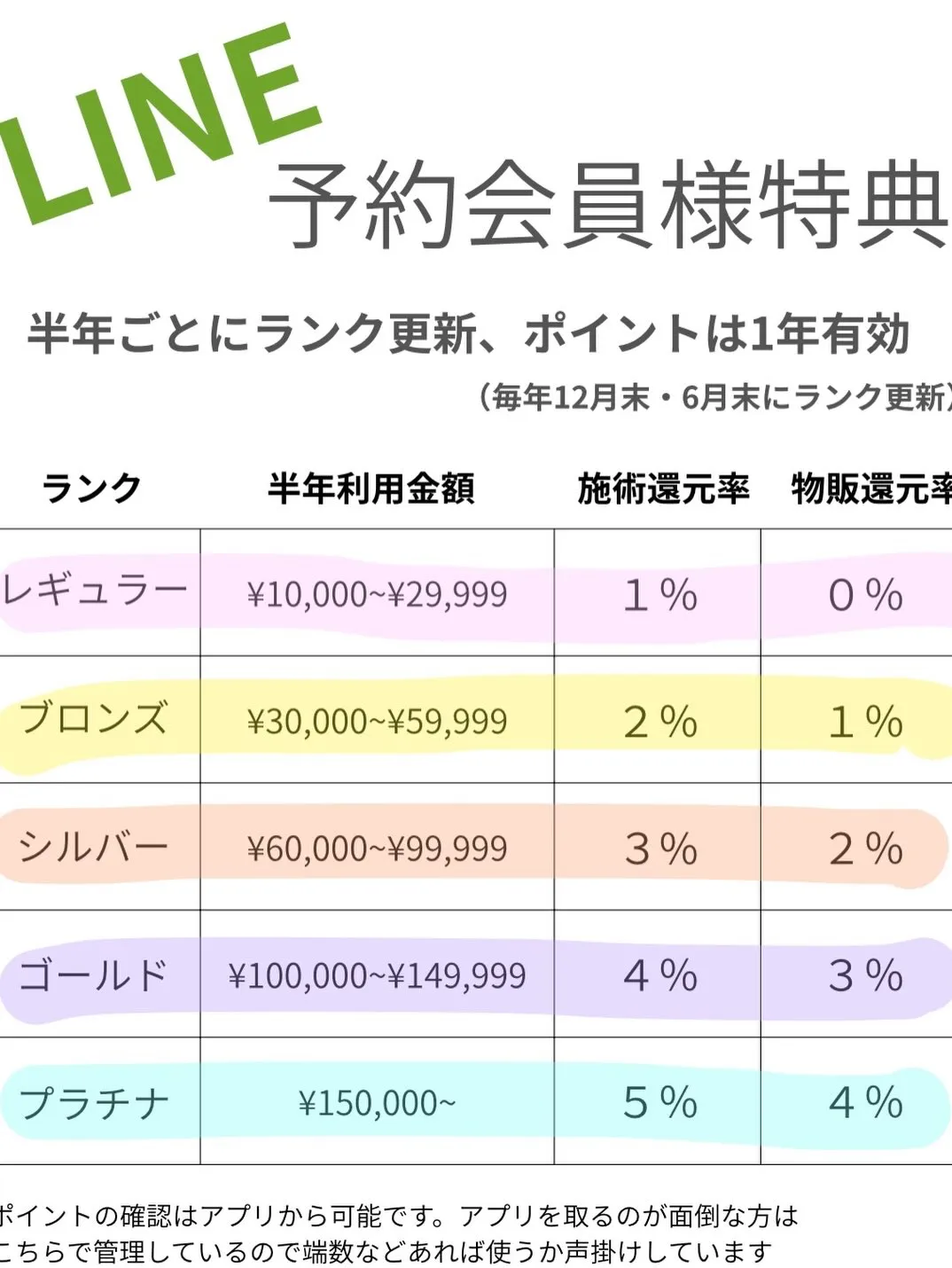 1~3枚目 駐車場案内動画です。